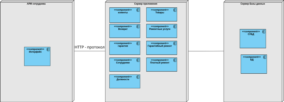 deployment | Visual Paradigm User-Contributed Diagrams / Designs